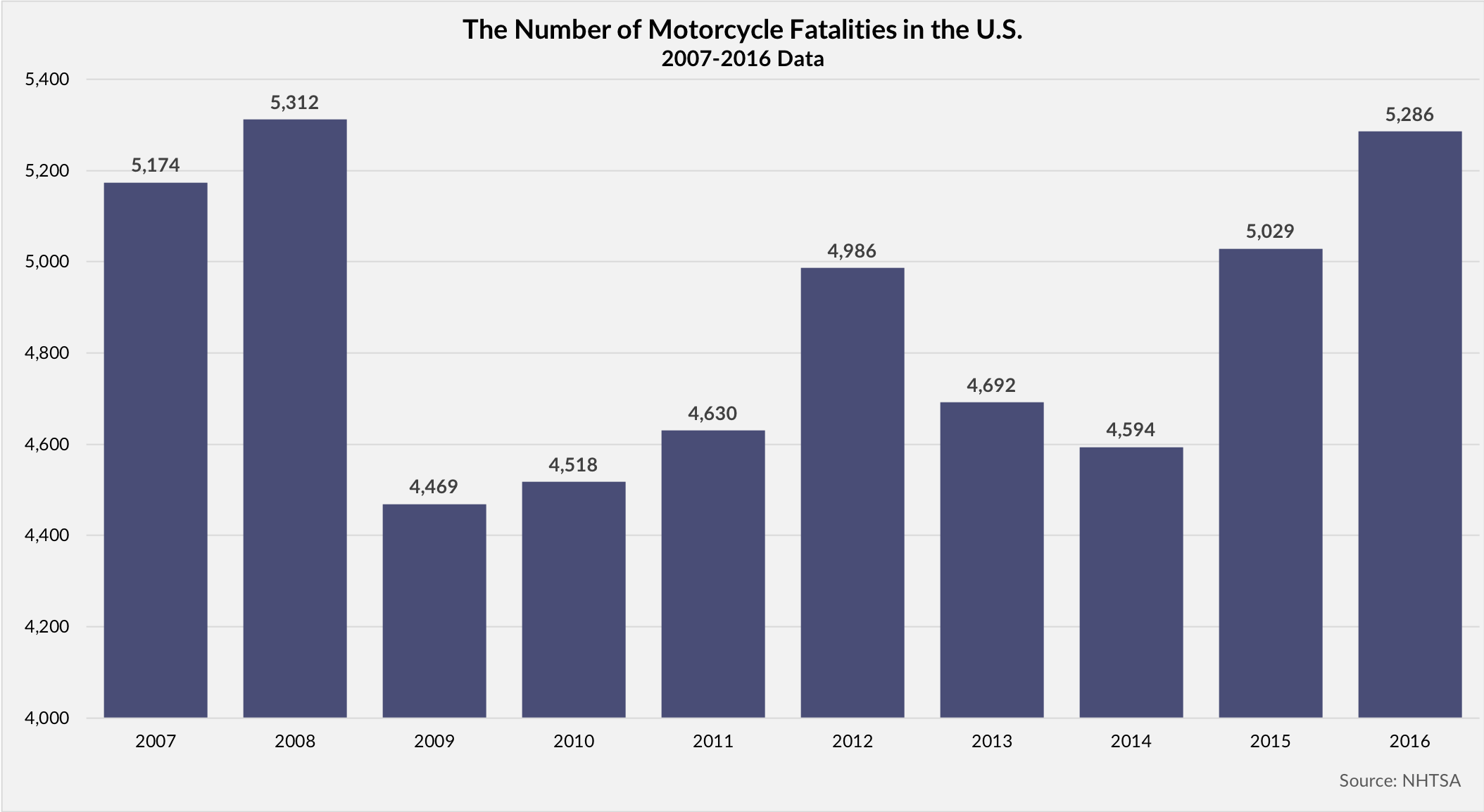 MAX SPARWASSER MOTORCYCLE FATALITIES